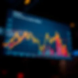Graph showing stock valuation metrics
