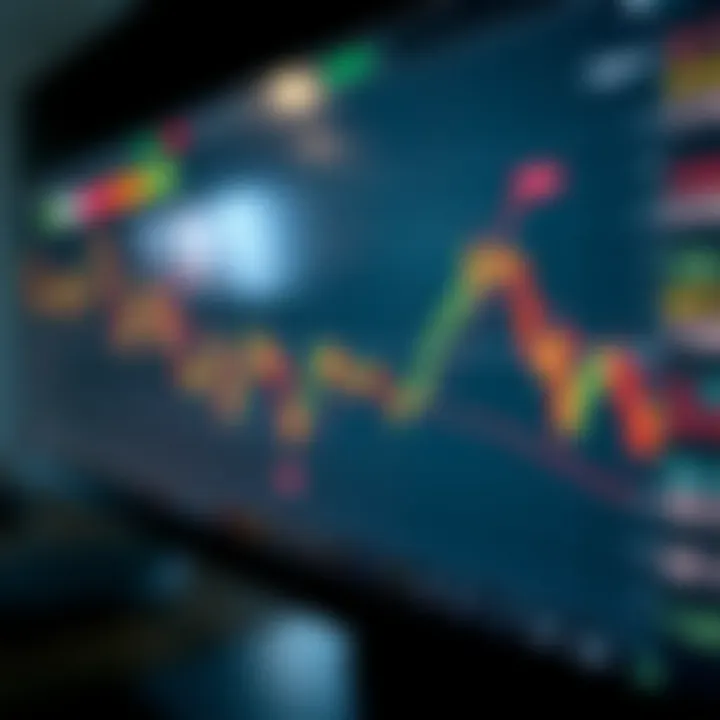 Graph showcasing the advantages of limit and stop limit orders