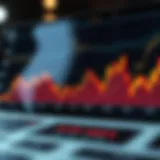 Graph illustrating the historical performance of the SPX Index