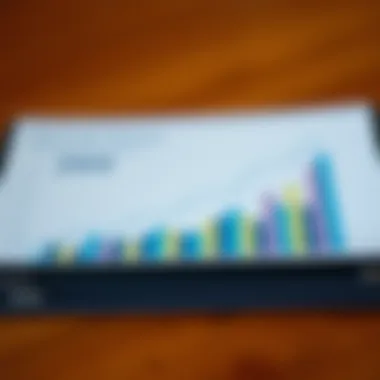 Graph showing various evaluation metrics for mutual funds