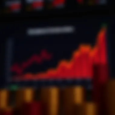 Graph showing performance metrics of Dividend Aristocrats