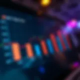 Graph illustrating trading fee comparisons among exchanges