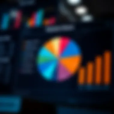 A pie chart representing market share across various industries