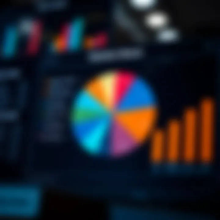 A pie chart representing market share across various industries