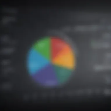 Graph showcasing metrics used in performance management