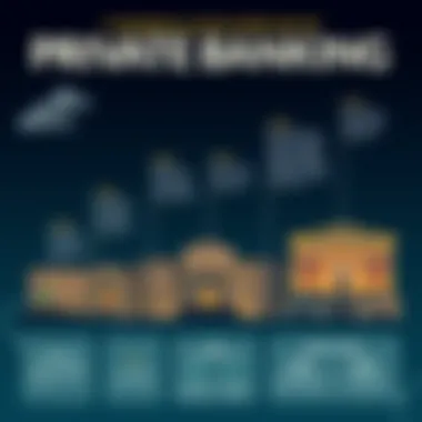 An infographic illustrating the historical evolution of private banking and its key milestones