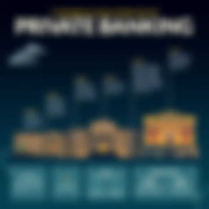 An infographic illustrating the historical evolution of private banking and its key milestones