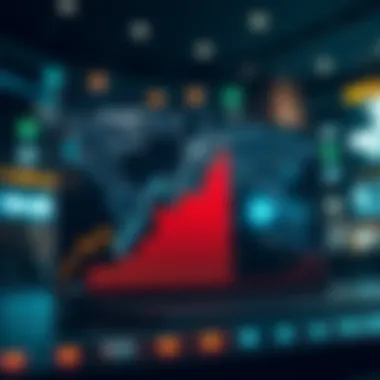 Global Market Impact of Internet Companies Graph showing the impact of internet companies on global markets