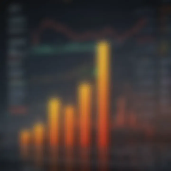 Chart comparing the volatility of FAANG stocks and ETFs