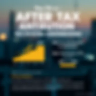 Infographic of tax implications of after-tax contributions