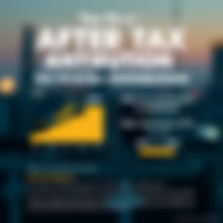 Infographic of tax implications of after-tax contributions