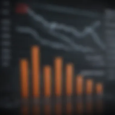 Graph depicting the financial performance of FAANG stocks over the years