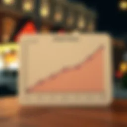 Graph illustrating initial margin requirements