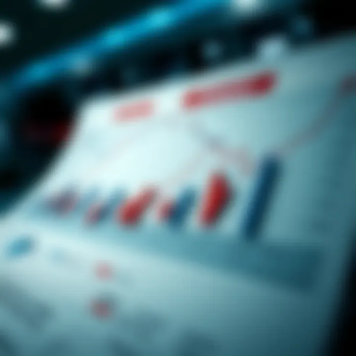 Pricing Models for Caplets Chart showcasing pricing models for caplets