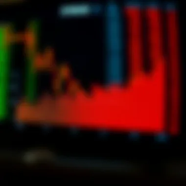Graph illustrating the fluctuations of newly issued stocks over time