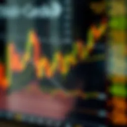 Detailed view of stock candle chart highlighting key components