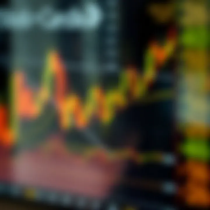 Key Components of Stock Candles Detailed view of stock candle chart highlighting key components