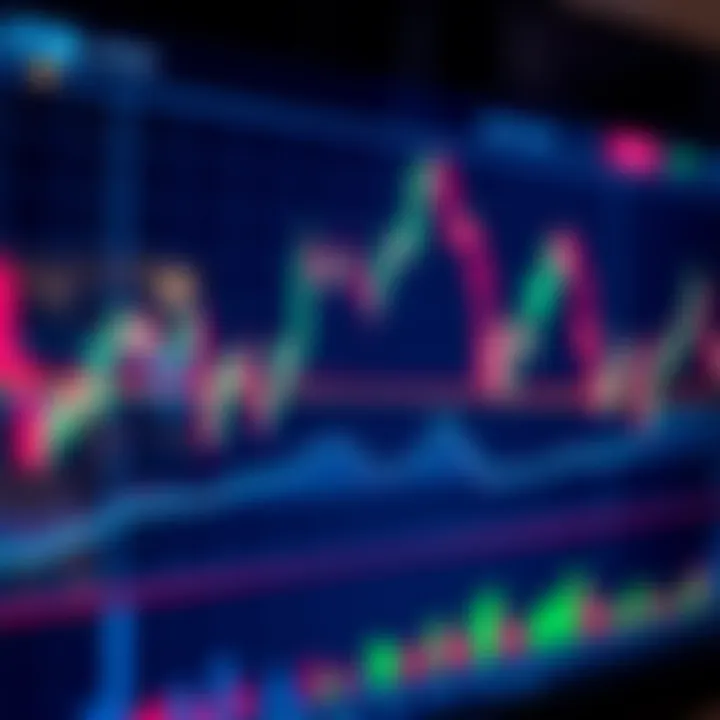 Chart displaying technical indicators and stock movements